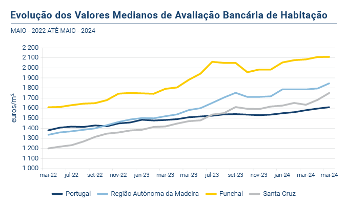 Avaliacao Bancaria PT
