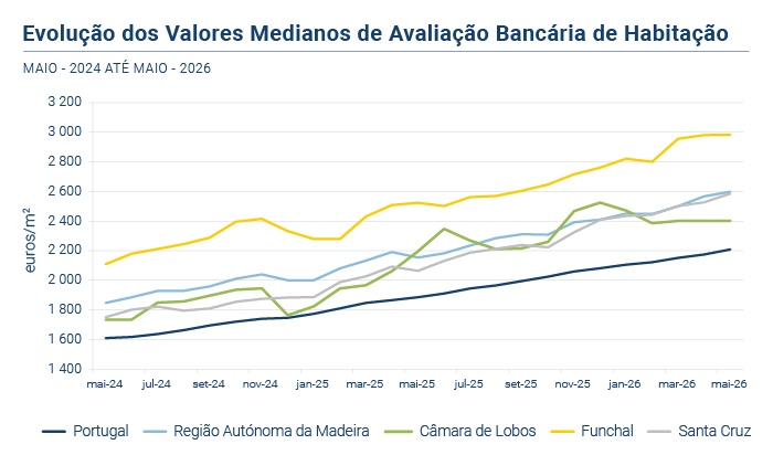 Avaliacao Bancaria PT