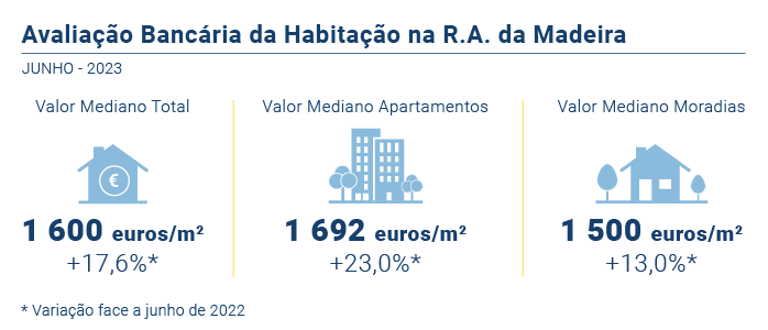 Avaliacao Bancaria PT