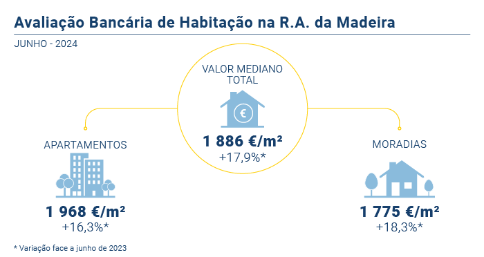 Avaliacao Bancaria PTnova