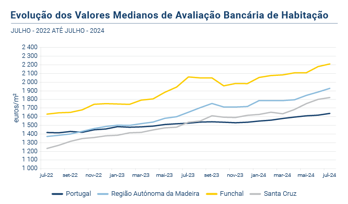 Avaliacao Bancaria PT
