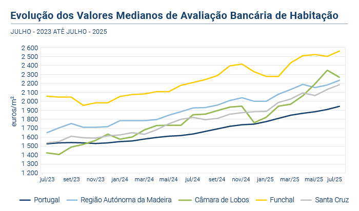 Avaliacao Bancaria PT