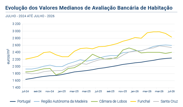 Avaliacao Bancaria PT