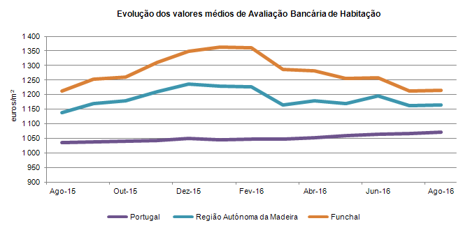 Aval bancario PT