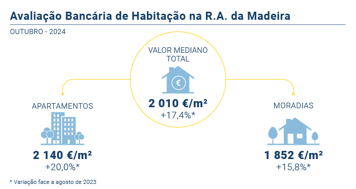 Avaliacao Bancaria PT