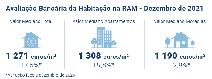 Avaliacao Bancaria PT