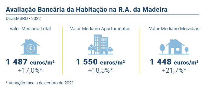 Avaliacao Bancaria PT