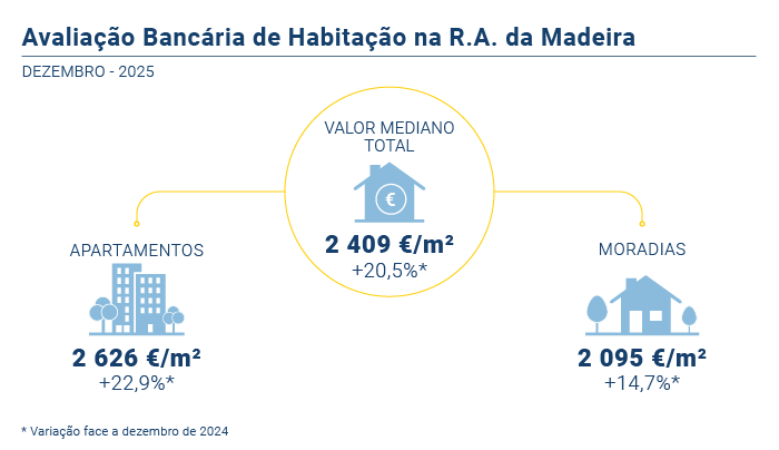 Avaliacao Bancaria PT