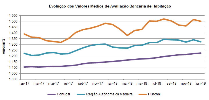 AVB 012019PT