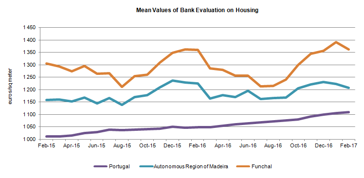 aval bancaria fevEN