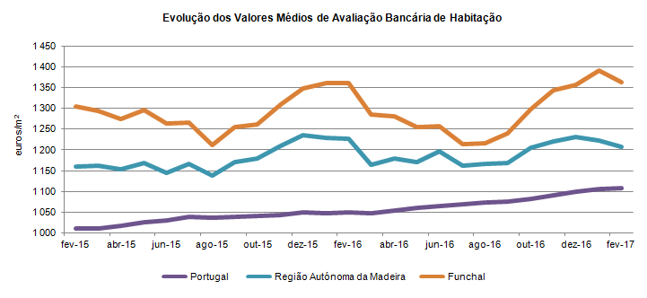 aval bancaria fevPT