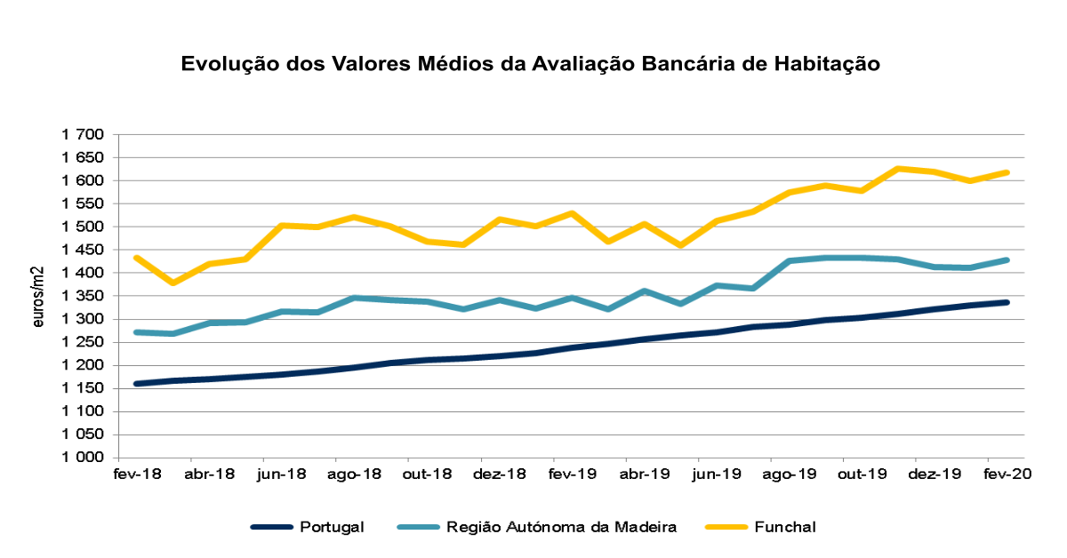 Av Bancaria GráficoPT