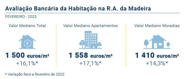Avaliacao Bancaria PT