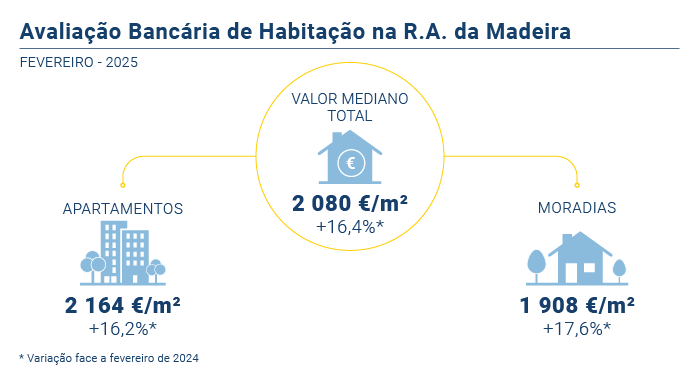 Avaliacao Bancaria PT