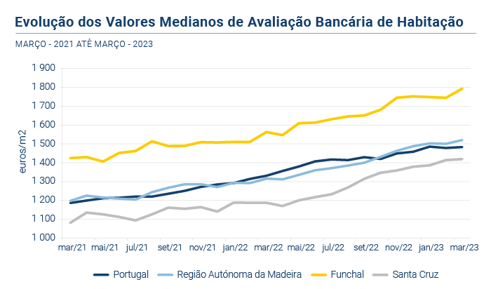 Avaliacao bancaria PT