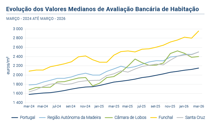 Avaliacao Bancaria PT