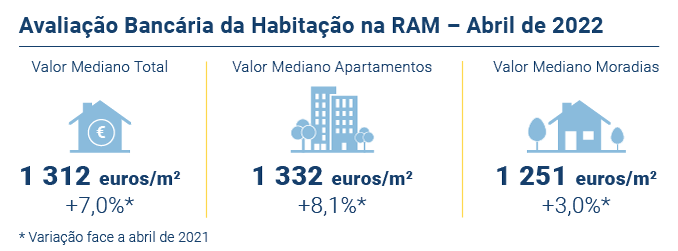 Avaliacao Bancaria PT