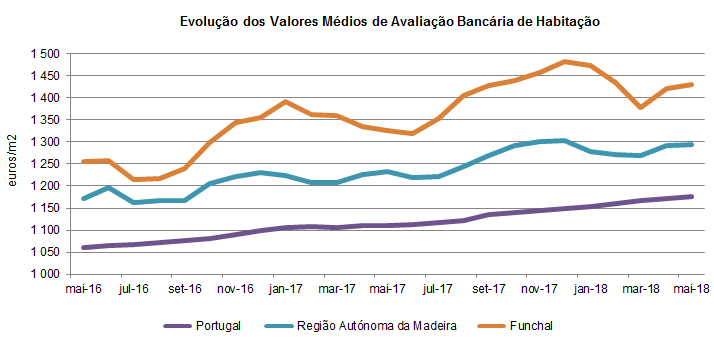 avaliacaobancaria pt