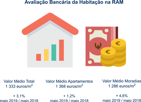 AvalBancaria maio19