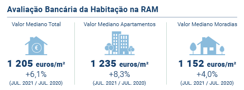 Avaliacao Bancaria 0721 PT