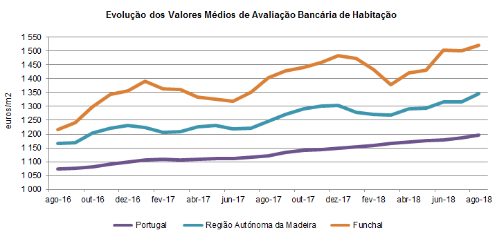 avaliacao bancaria pt