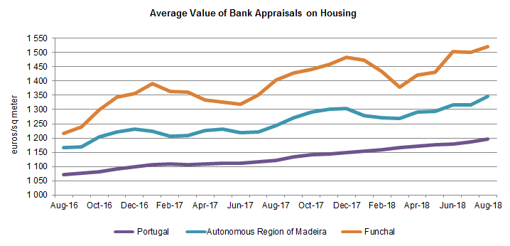 avaliacao bancariaeng