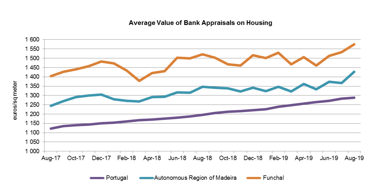Av Bancaria Grafico EN