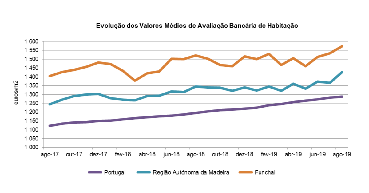 Av Bancaria Grafico PT