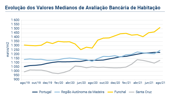 Avaliacao Bancaria PT