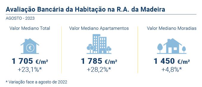 Avaliacao Bancaria PT