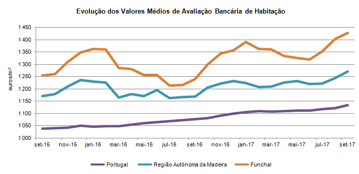 Aval pt