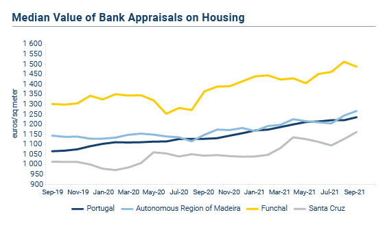 Avaliacao bancaria EN