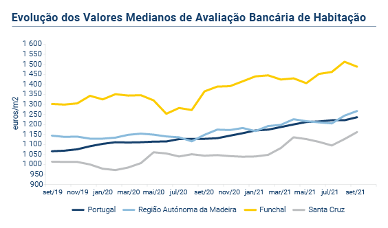 Avaliacao bancaria PT