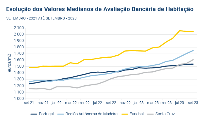 Avaliacao bancaria PT
