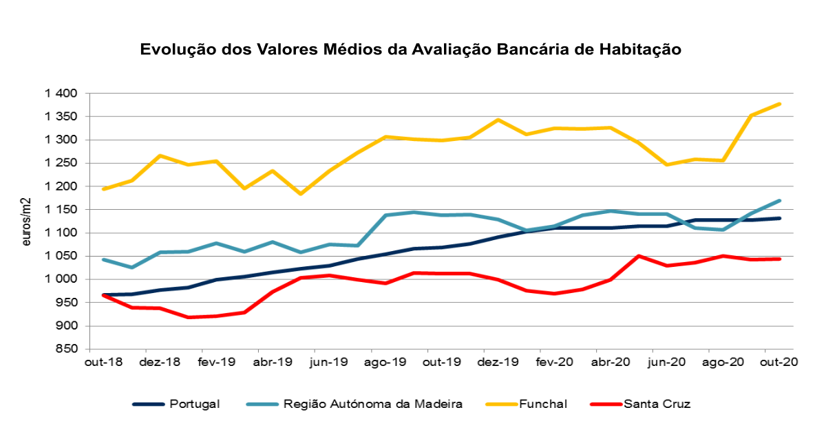 Av Bancária Gráfico PT