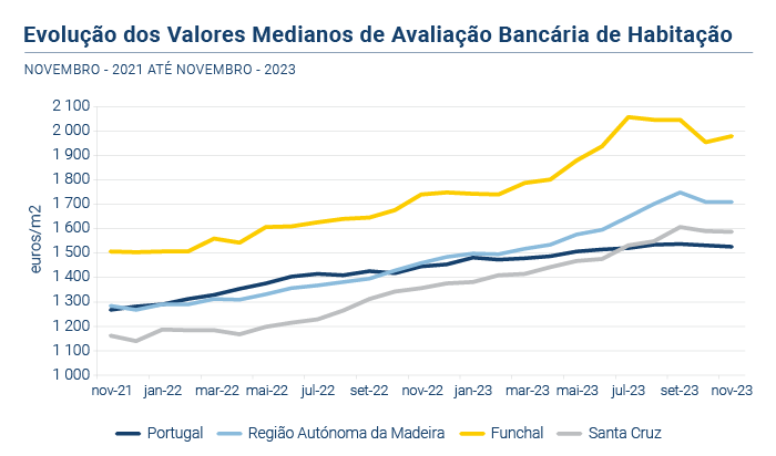 Avaliacao bancaria PT