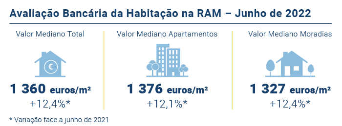 Avaliacao Bancaria PT