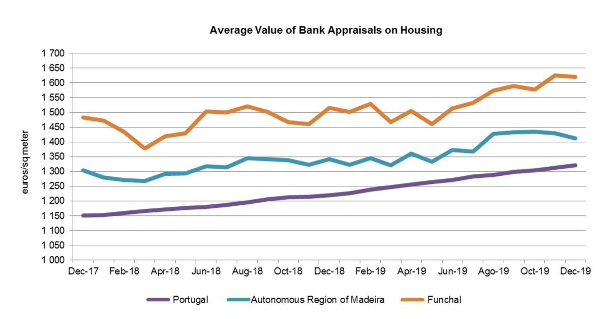 Av Bancária Gráfico EN