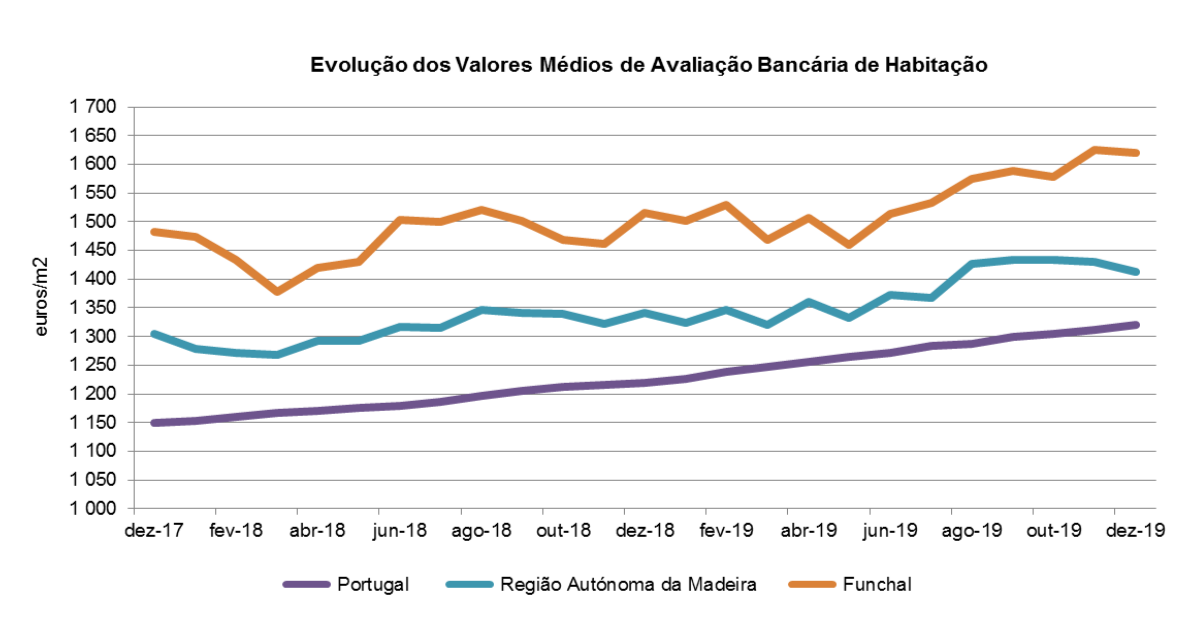Av Bancária Gráfico PT
