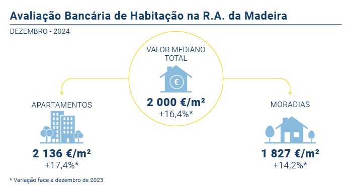 Avaliacao Bancaria PT