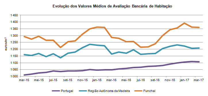 Aval bancaria marco2017 pt