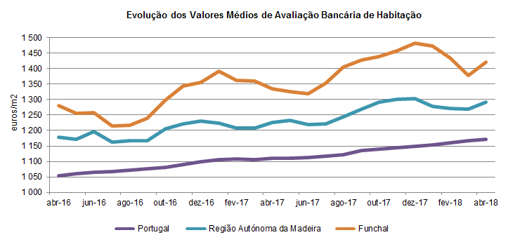 AVBabril2018 PT