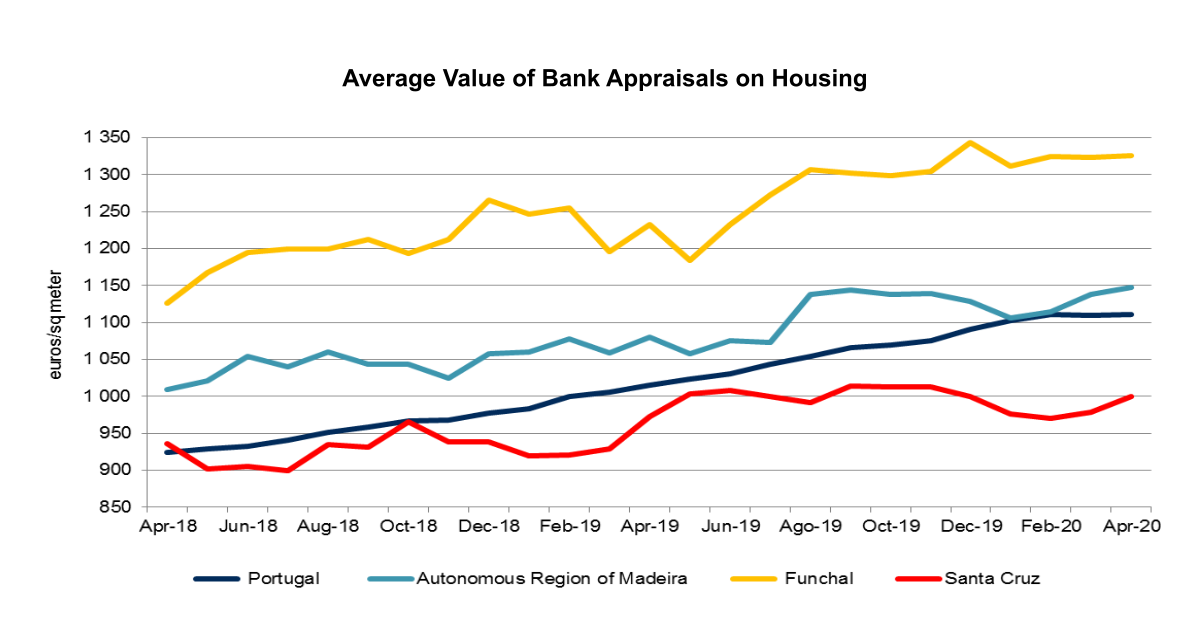 Av Bancária Gráfico EN