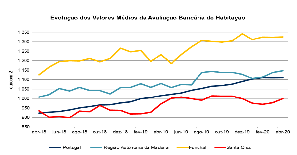 Av Bancária Gráfico PT