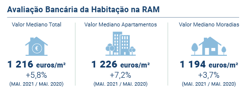Avaliacao Bancaria PT