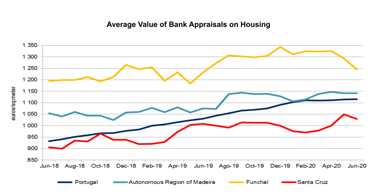 Av Bancária Gráfico EN