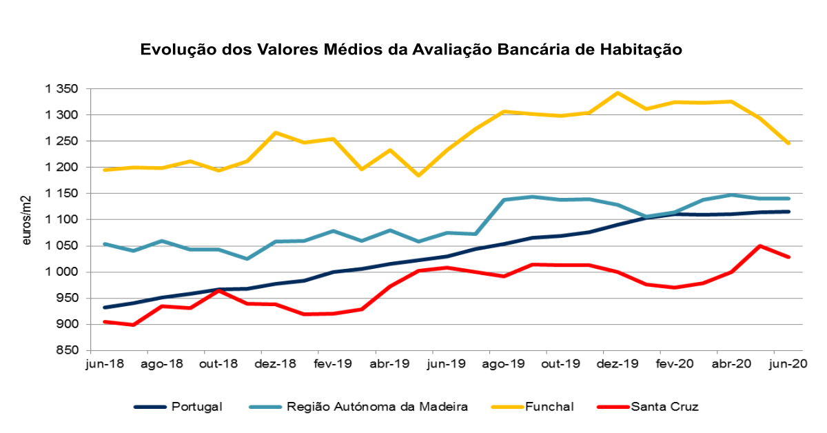 Av Bancária Gráfico PT