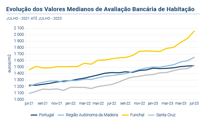 Avaliacao bancaria PT
