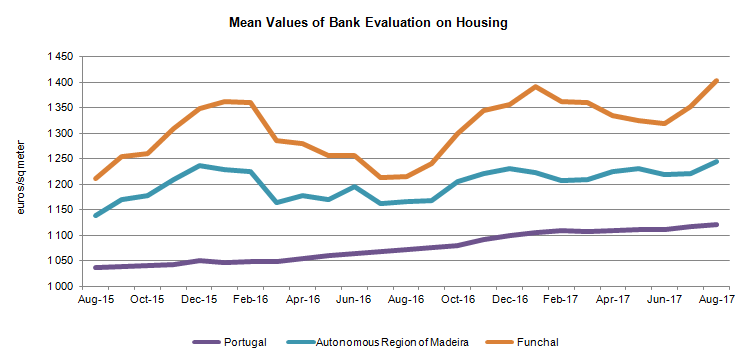 Aval bancaria ENG