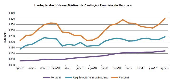 Aval bancaria PT